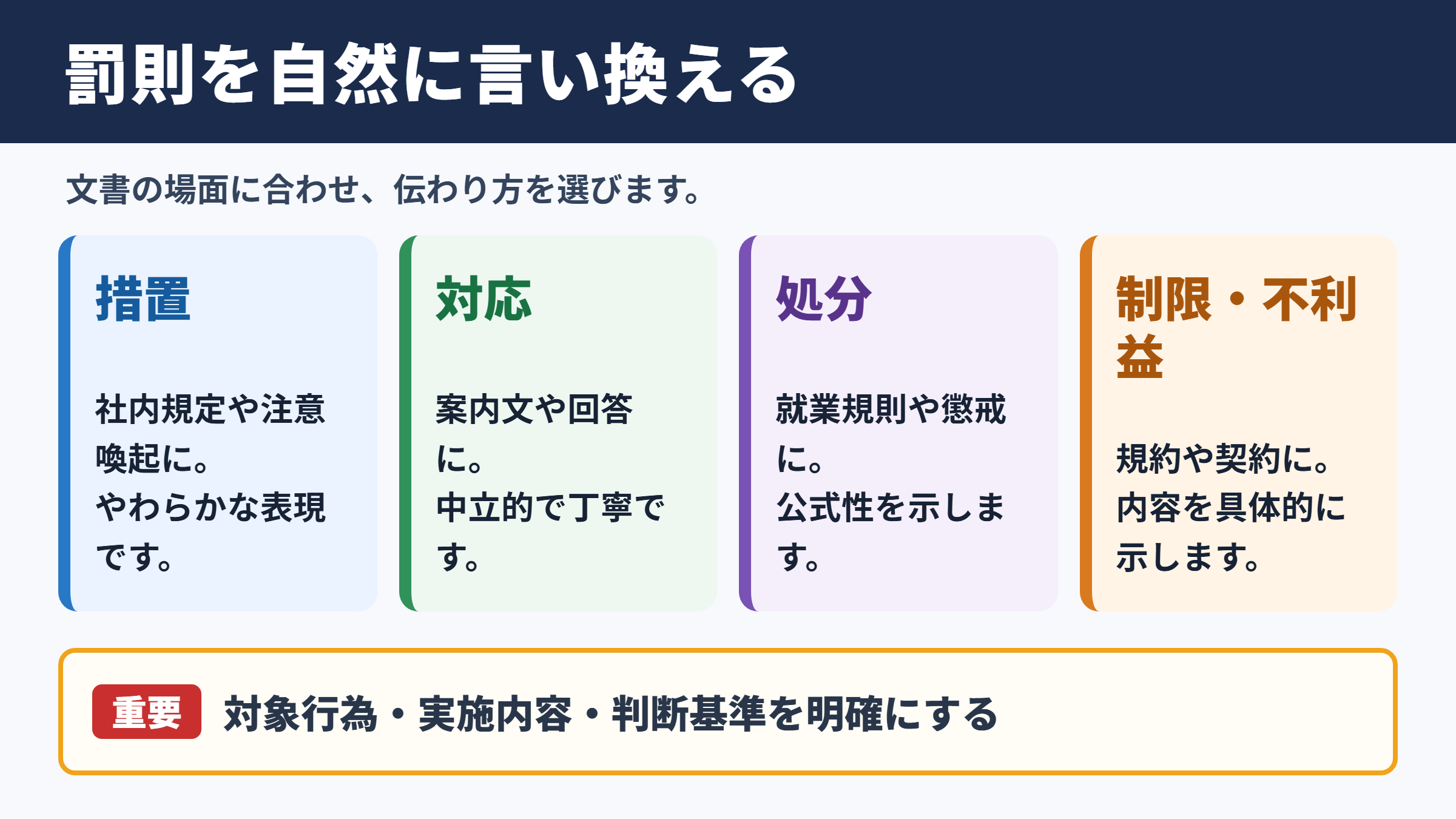 罰則の言い換え一覧表と場面別の使い分け