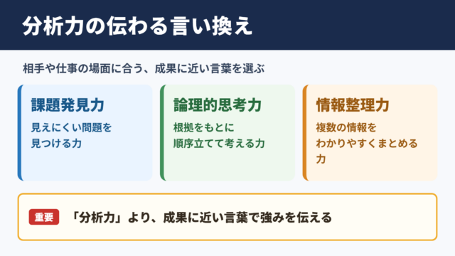 分析力の言い換え一覧表とシーン別の使い分け