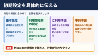 初期設定の言い換え一覧表とシーン別の使い分け