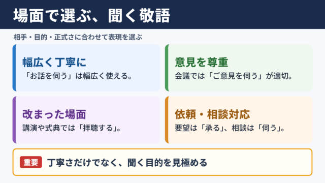 「耳を傾ける」の言い換え一覧表とシーン別表現
