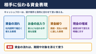 キャッシュフローの言い換え一覧表と使い分け