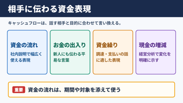 キャッシュフローの言い換え一覧表と使い分け