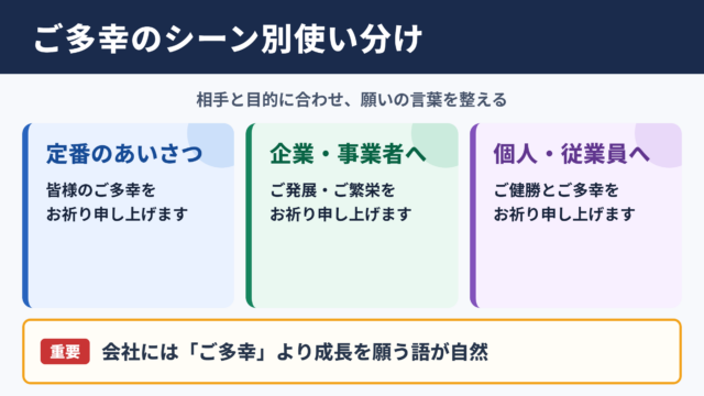 ご多幸の言い換え一覧表 シーン別の使い分け