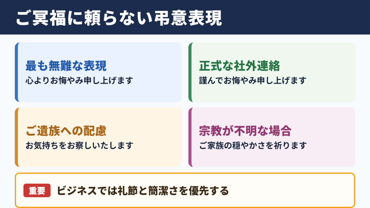 ご冥福の言い換え一覧表