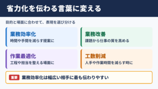 省力化の言い換え一覧表とシーン別の使い分け
