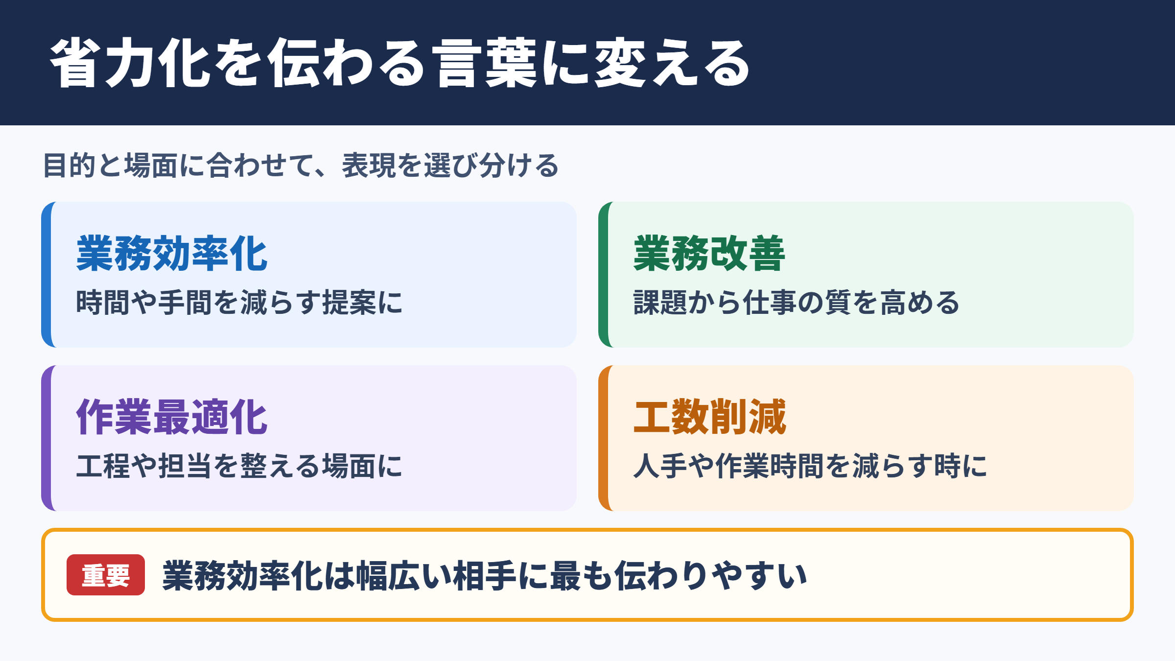 省力化の言い換え一覧表とシーン別の使い分け