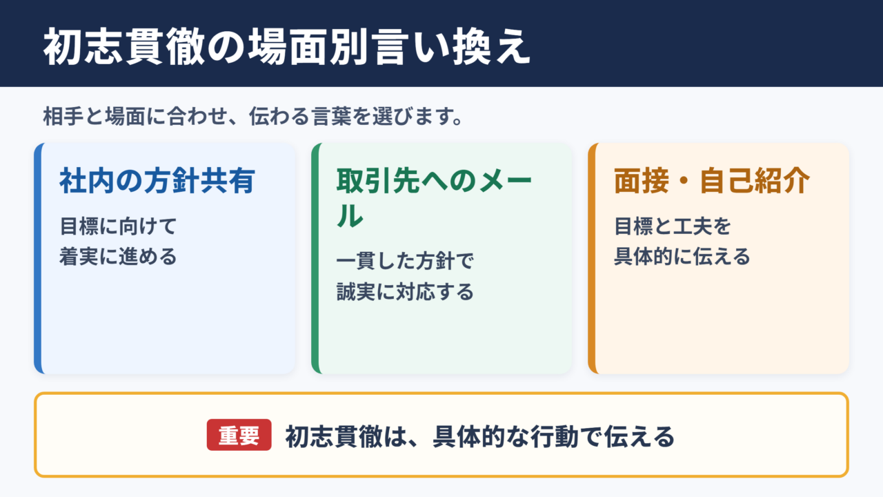 初志貫徹の言い換え一覧表と場面別の使い分け