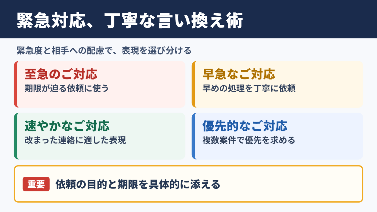 緊急対応の言い換え一覧表と場面別の使い分け
