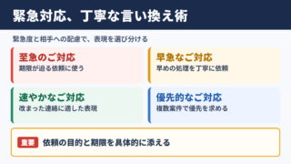 緊急対応の言い換え一覧表と場面別の使い分け
