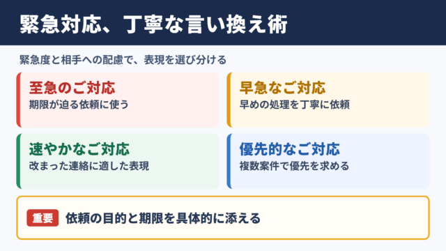 緊急対応の言い換え一覧表と場面別の使い分け