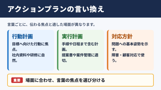 アクションプランの言い換え一覧表とシーン別の使い分け
