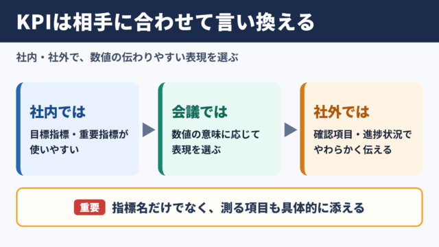 KPIの言い換え一覧表とシーン別の使い分け