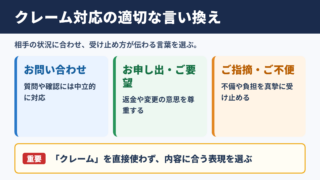 クレーム対応の言い換え一覧表とシーン別の使い分け