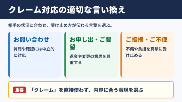 クレーム対応の言い換え一覧表とシーン別の使い分け