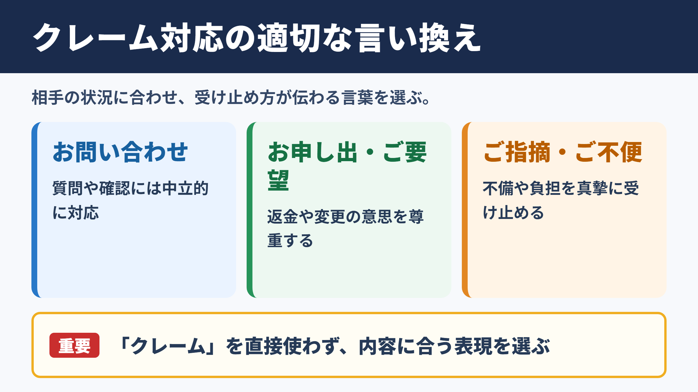 クレーム対応の言い換え一覧表とシーン別の使い分け