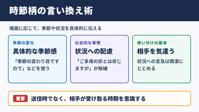 「時節柄」の言い換え一覧表とシーン別の使い分け