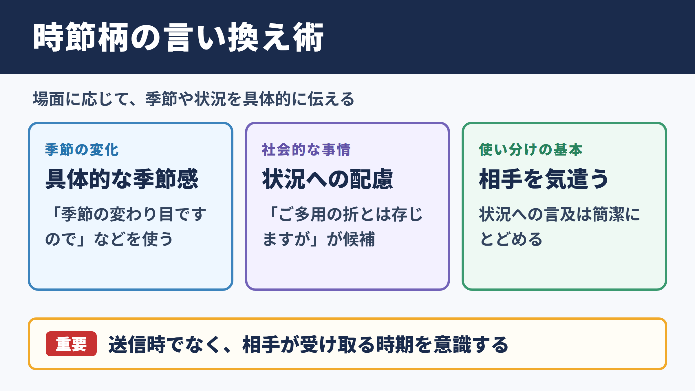 「時節柄」の言い換え一覧表とシーン別の使い分け