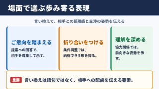 「歩み寄る」の言い換え一覧表と場面別の使い分け