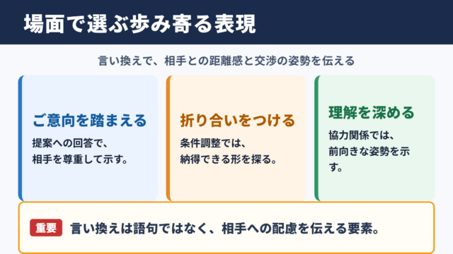 「歩み寄る」の言い換え一覧表と場面別の使い分け