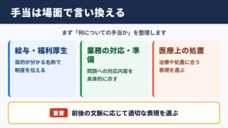 「手当」の言い換え一覧表と場面別の使い分け