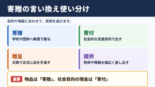 寄贈の言い換え一覧表
