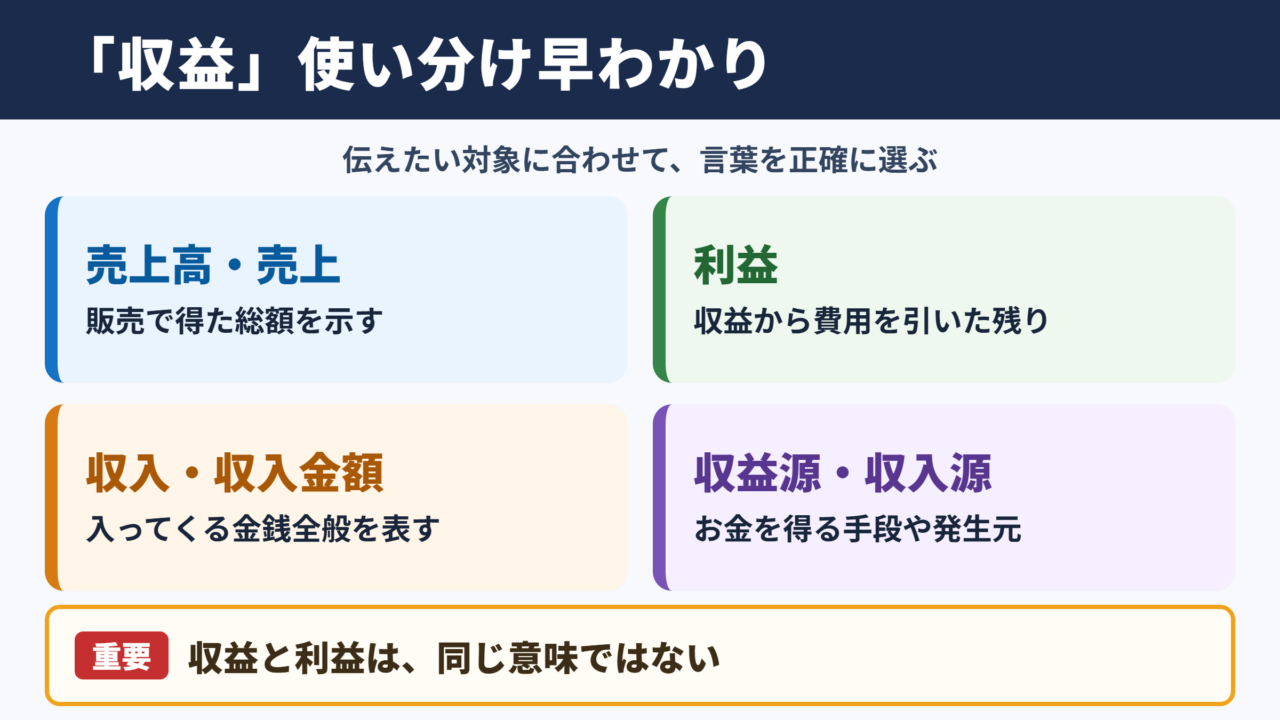 「収益」の言い換え一覧表とシーン別の使い分け