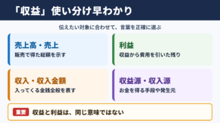 「収益」の言い換え一覧表とシーン別の使い分け