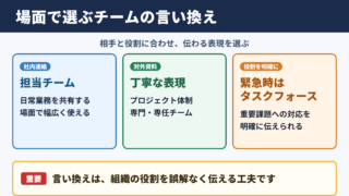 プロジェクトチームの言い換え一覧表と場面別の使い分け
