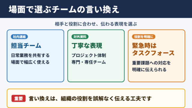 プロジェクトチームの言い換え一覧表と場面別の使い分け