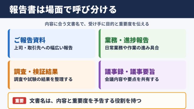 「報告書」の言い換え一覧表とシーン別の使い分け