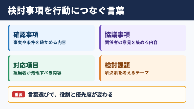 「検討事項」の言い換え一覧表とシーン別の使い分け