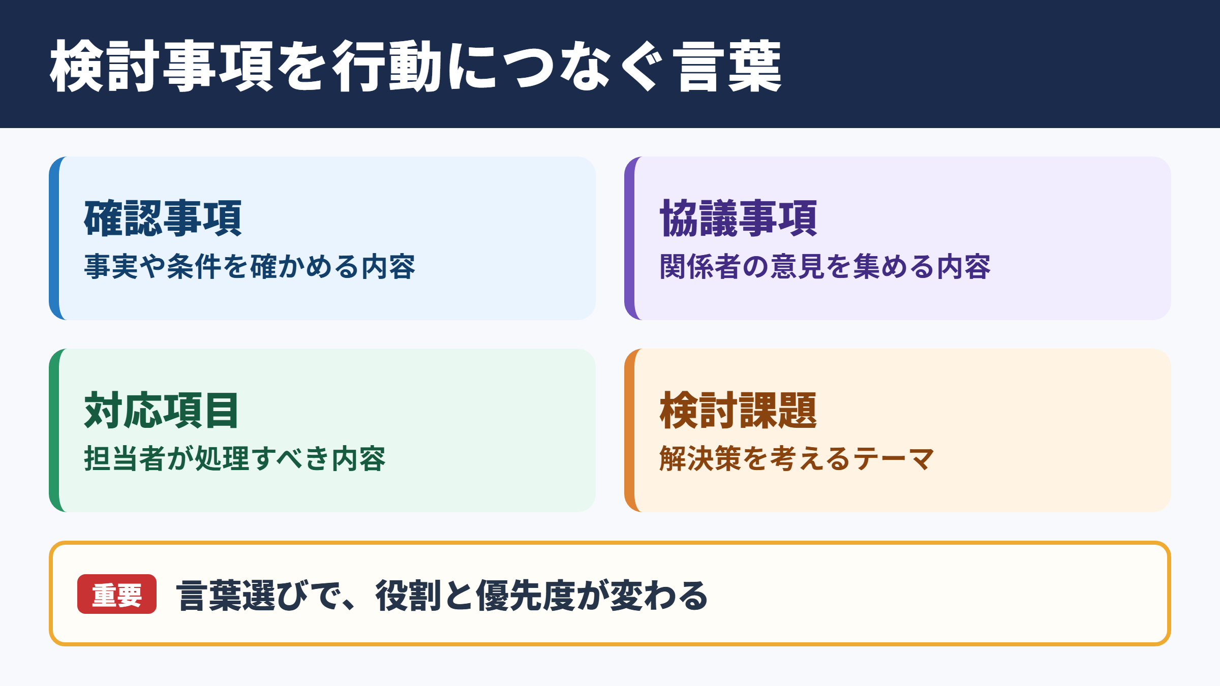 「検討事項」の言い換え一覧表とシーン別の使い分け