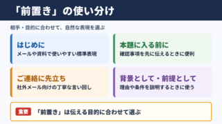 「前置き」の言い換え一覧表と使い分け