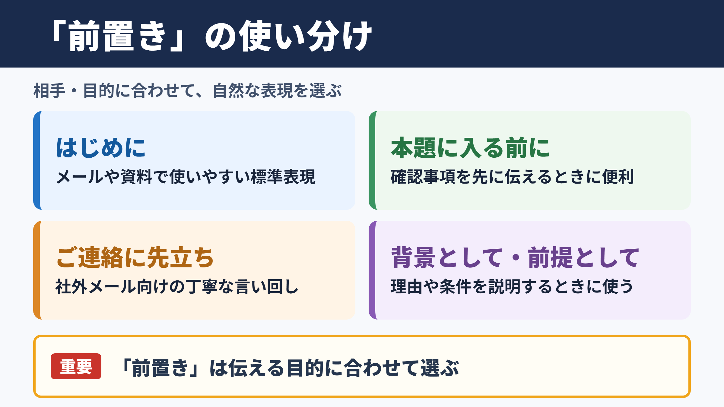 「前置き」の言い換え一覧表と使い分け
