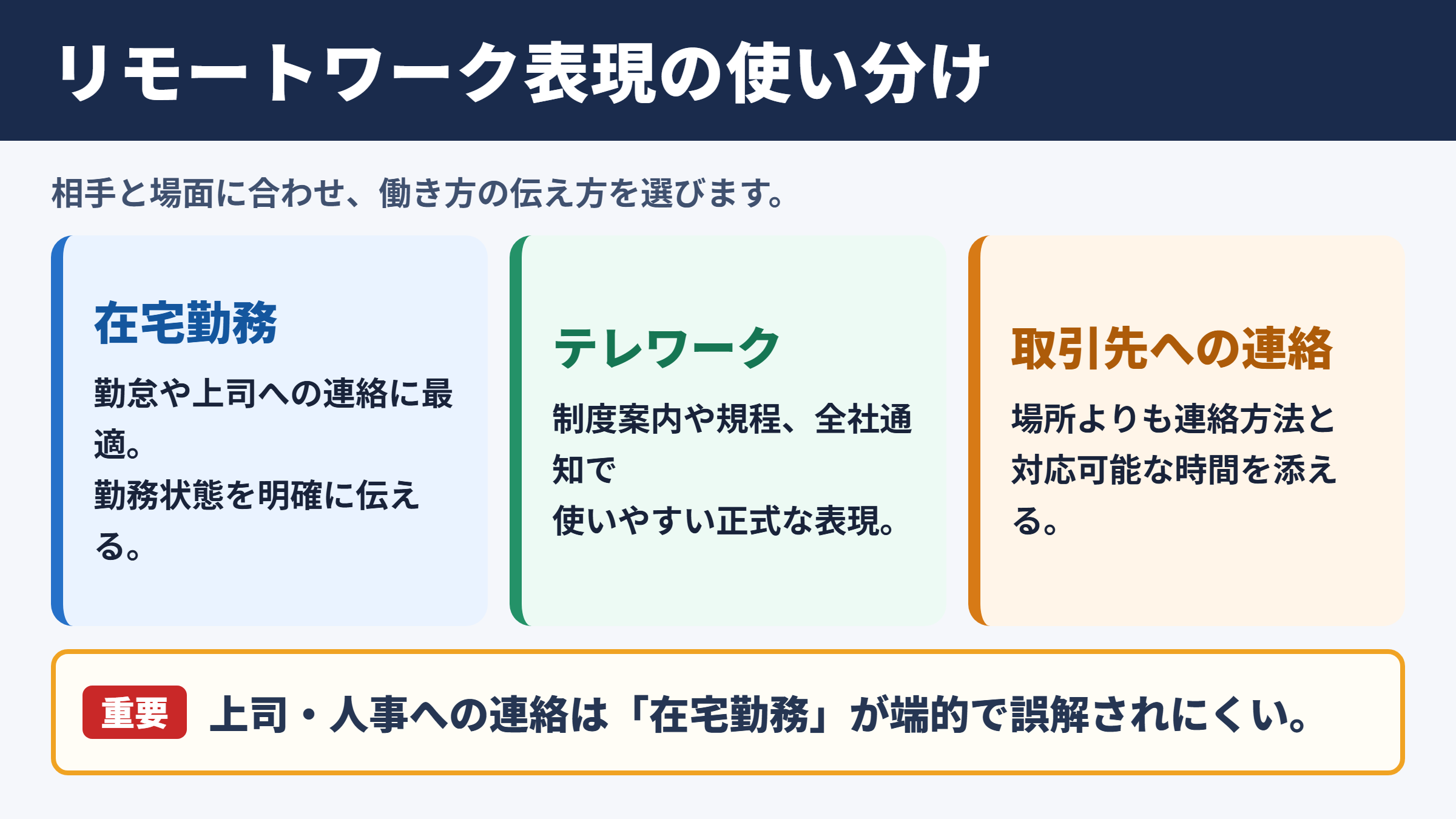 リモートワークの言い換え一覧表とシーン別の使い分け