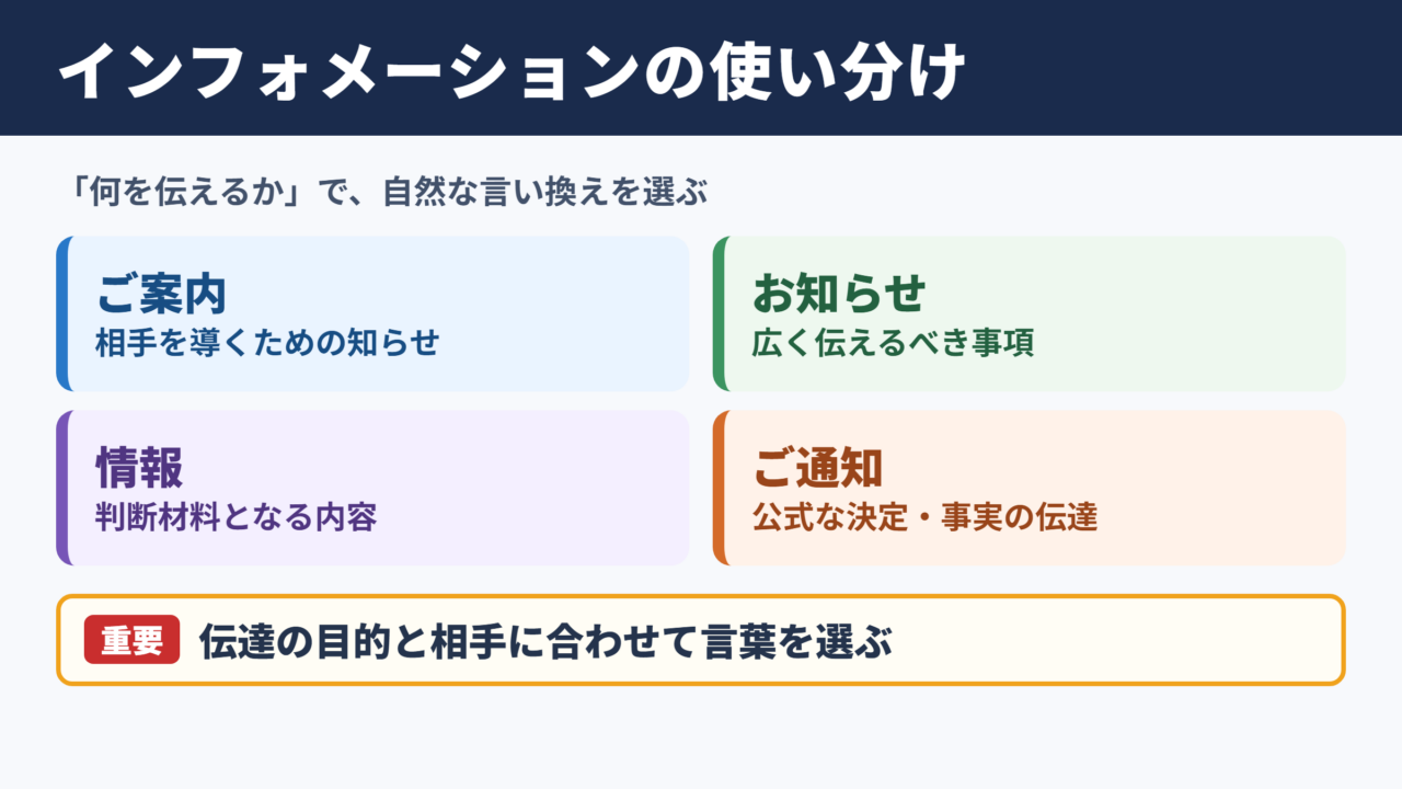 インフォメーションの言い換え一覧表