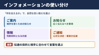 インフォメーションの言い換え一覧表