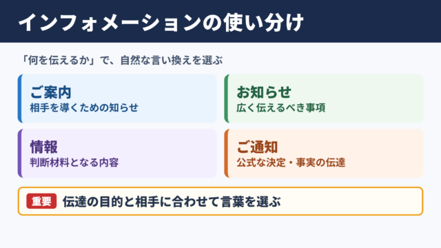 インフォメーションの言い換え一覧表