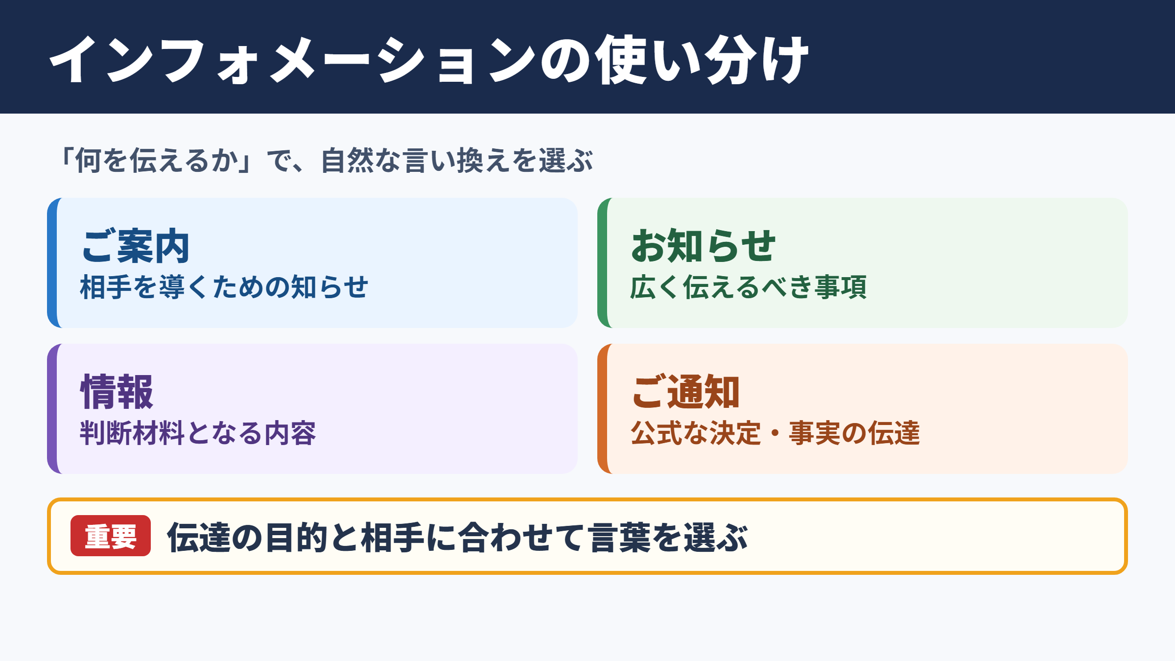 インフォメーションの言い換え一覧表