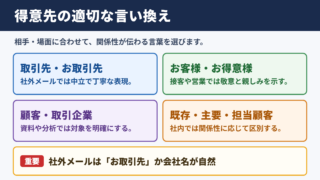 得意先の言い換え一覧表と基本的な使い分け