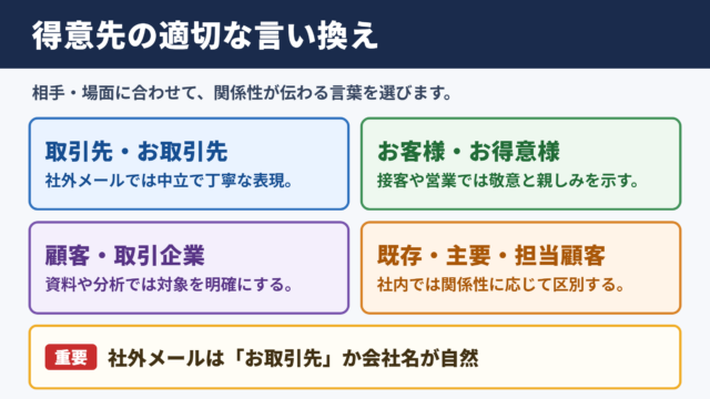 得意先の言い換え一覧表と基本的な使い分け