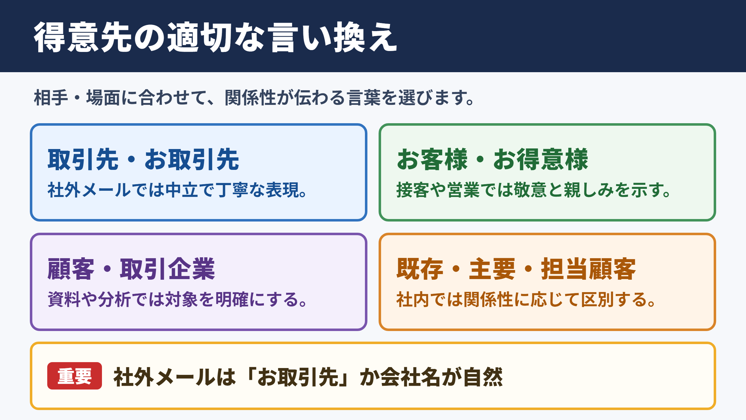 得意先の言い換え一覧表と基本的な使い分け