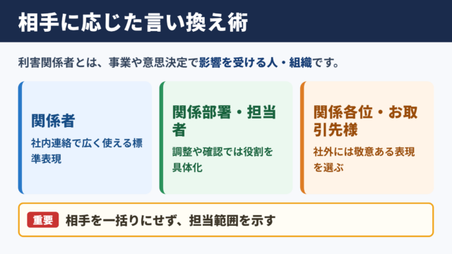 利害関係者の言い換え一覧表とシーン別の使い分け