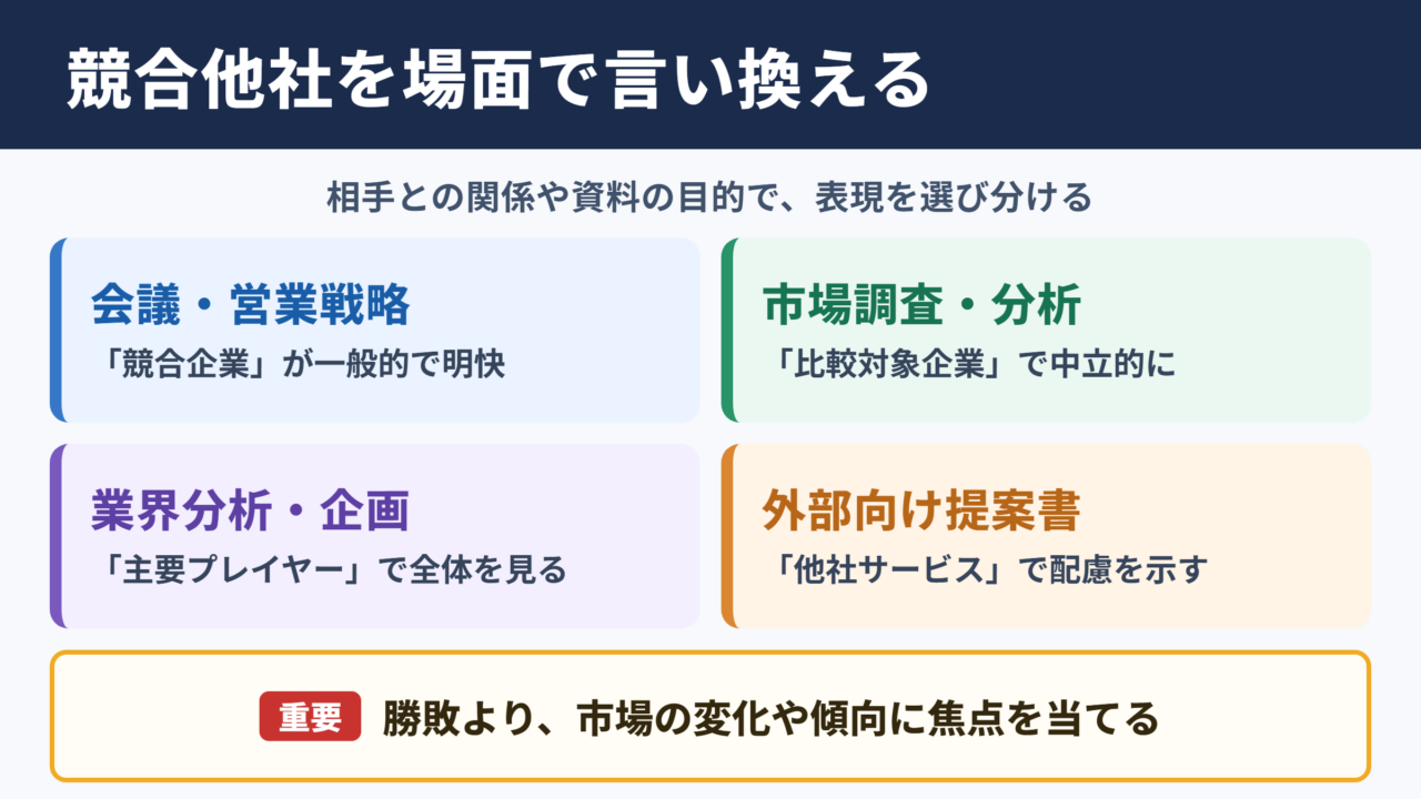 競合他社の言い換え一覧表とシーン別の使い分け