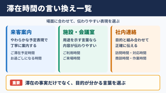 滞在時間の言い換え一覧表
