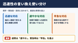 「迅速性」の言い換え一覧表と使い分け