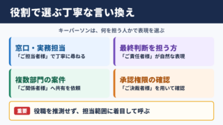 キーパーソンの言い換え一覧表と使い分け
