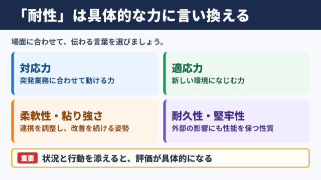 「耐性」の言い換え一覧表と場面別表現