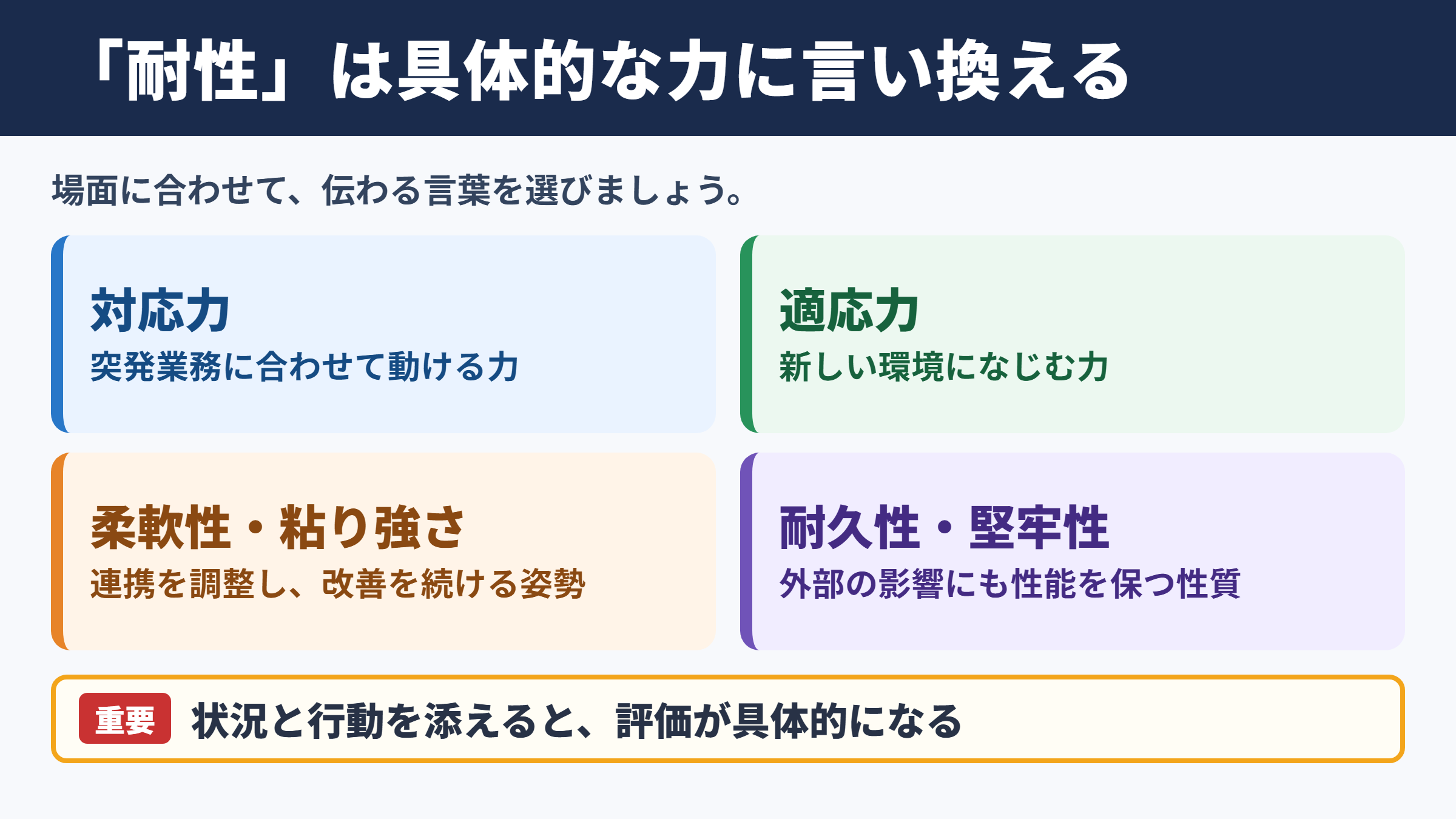 「耐性」の言い換え一覧表と場面別表現