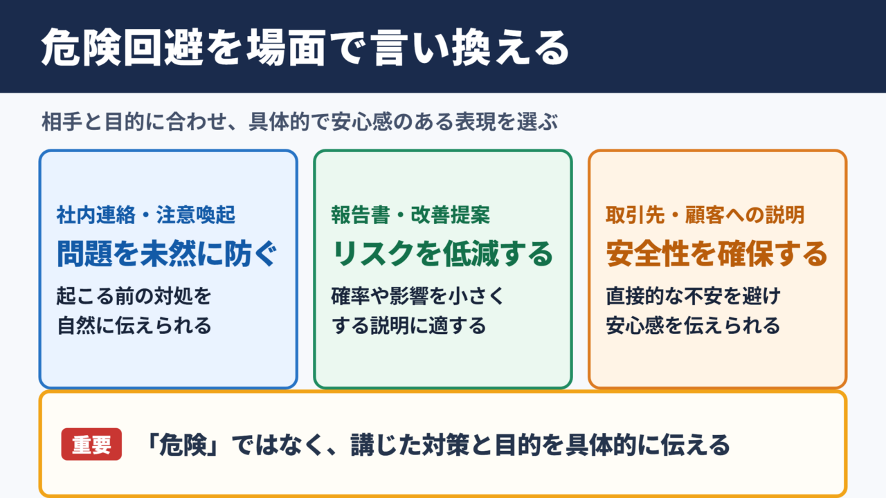 危険回避の言い換え一覧表をシーン別に解説